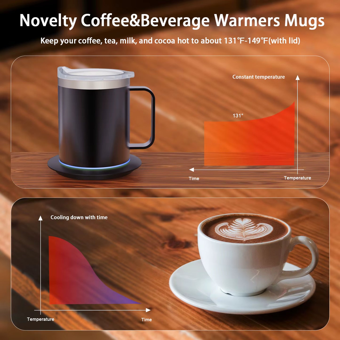 Self-Heating Coffee Mug - 12oz USB Electric Heated Mug Heat 131-149℉ Smart Warming Travel Mug Double Layer Food Grade Cup Warmer